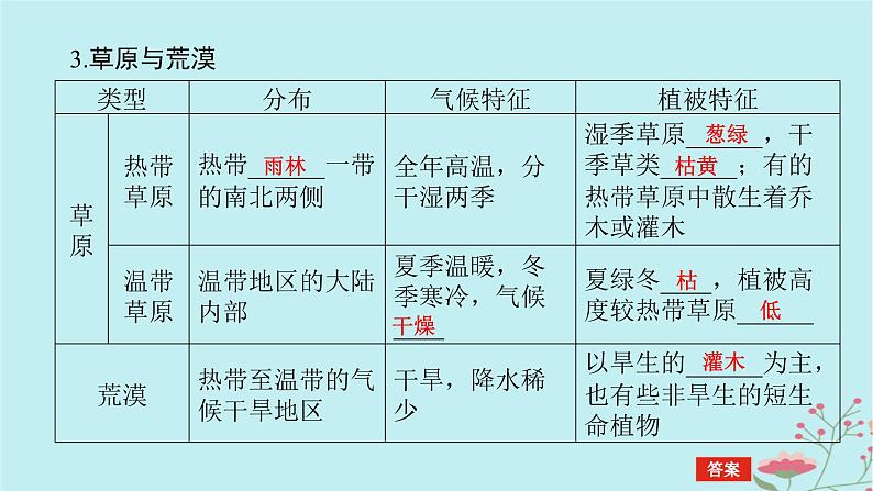 2025版高考地理全程一轮复习第八章自然环境的整体性与差异性第37课时植被课件08