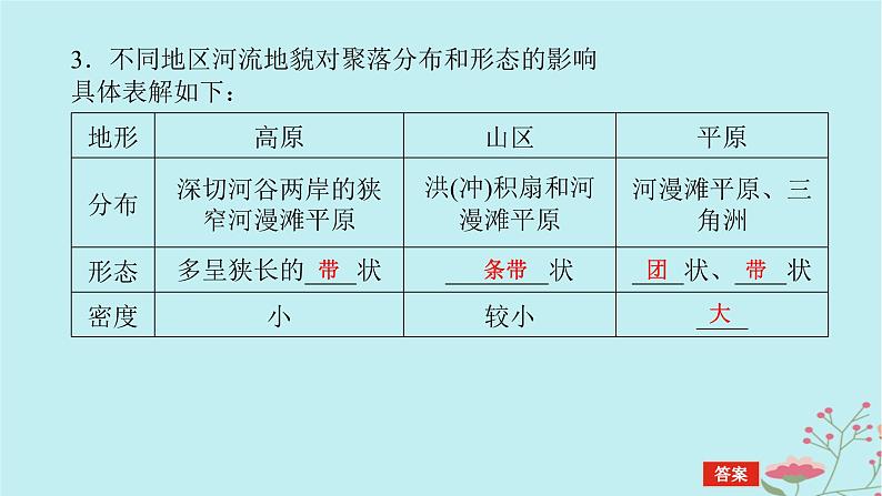 2025版高考地理全程一轮复习第七章地表形态的塑造第36课时地表形态与人类活动课件06