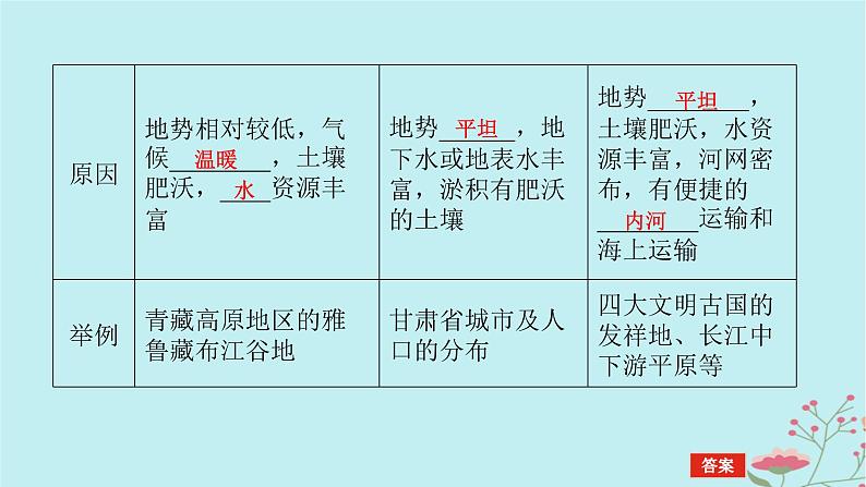 2025版高考地理全程一轮复习第七章地表形态的塑造第36课时地表形态与人类活动课件07