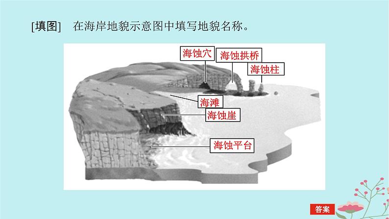 2025版高考地理全程一轮复习第七章地表形态的塑造第35课时海岸地貌与冰川地貌课件07