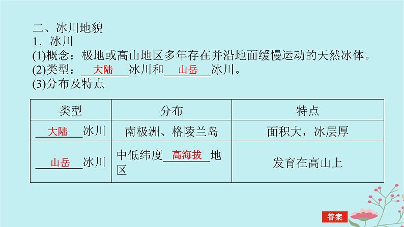 2025版高考地理全程一轮复习第七章地表形态的塑造第35课时海岸地貌与冰川地貌课件08