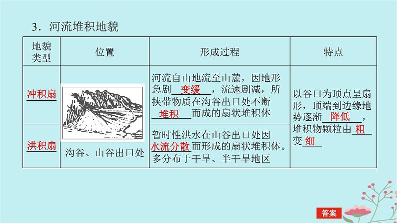 2025版高考地理全程一轮复习第七章地表形态的塑造第33课时河流地貌课件06