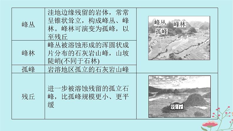 2025版高考地理全程一轮复习第七章地表形态的塑造第32课时喀斯特地貌课件07