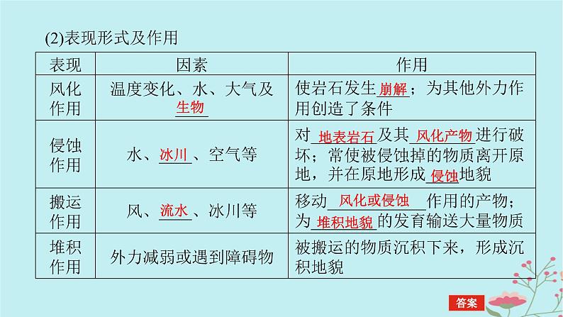 2025版高考地理全程一轮复习第七章地表形态的塑造第31课时外力作用与地表形态课件06