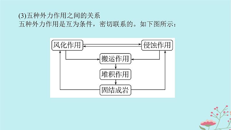 2025版高考地理全程一轮复习第七章地表形态的塑造第31课时外力作用与地表形态课件07