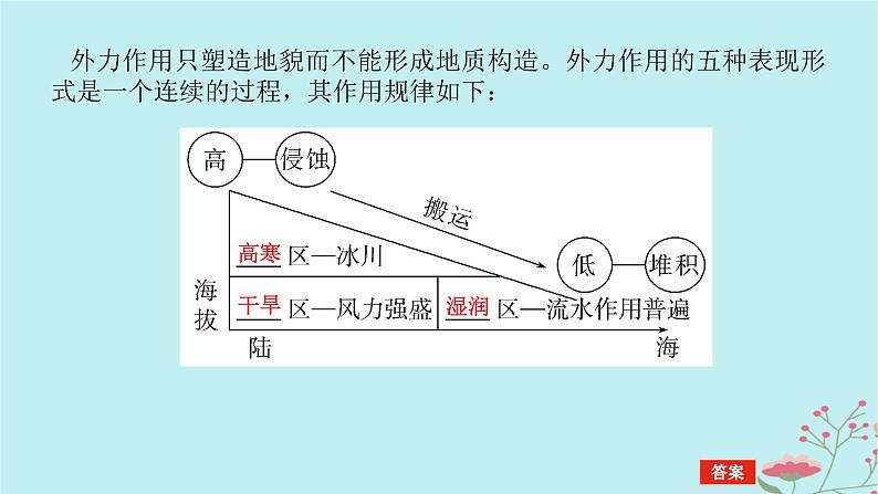 2025版高考地理全程一轮复习第七章地表形态的塑造第31课时外力作用与地表形态课件08