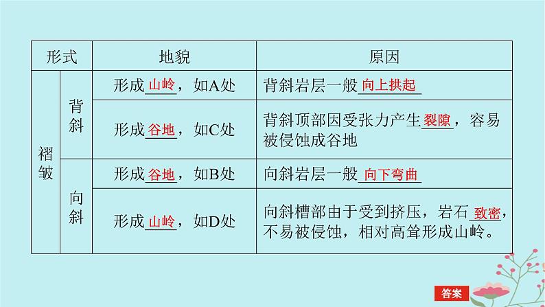 2025版高考地理全程一轮复习第七章地表形态的塑造第30课时地质构造与地表形态课件第6页