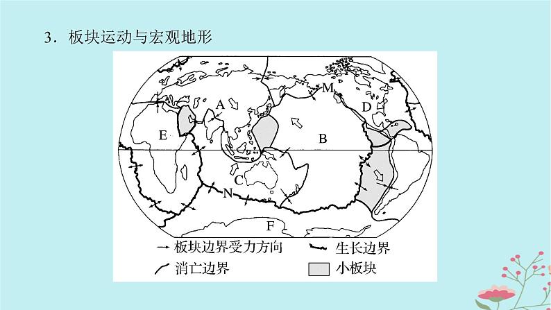 2025版高考地理全程一轮复习第七章地表形态的塑造第29课时内力作用与地表形态课件08