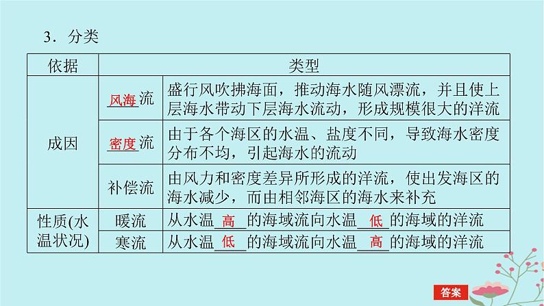 2025版高考地理全程一轮复习第六章地球上的水第26课时洋流课件06