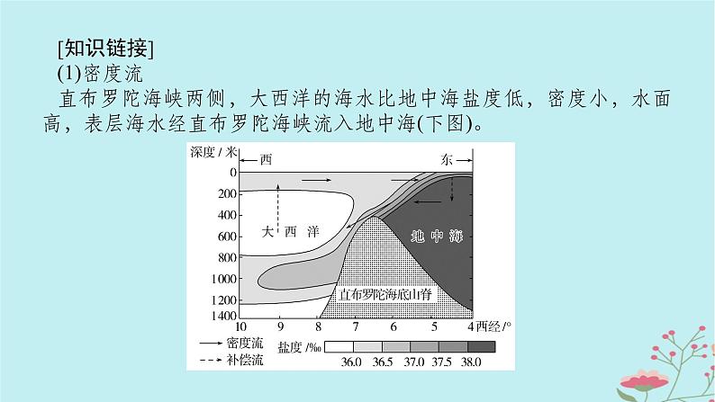 2025版高考地理全程一轮复习第六章地球上的水第26课时洋流课件07