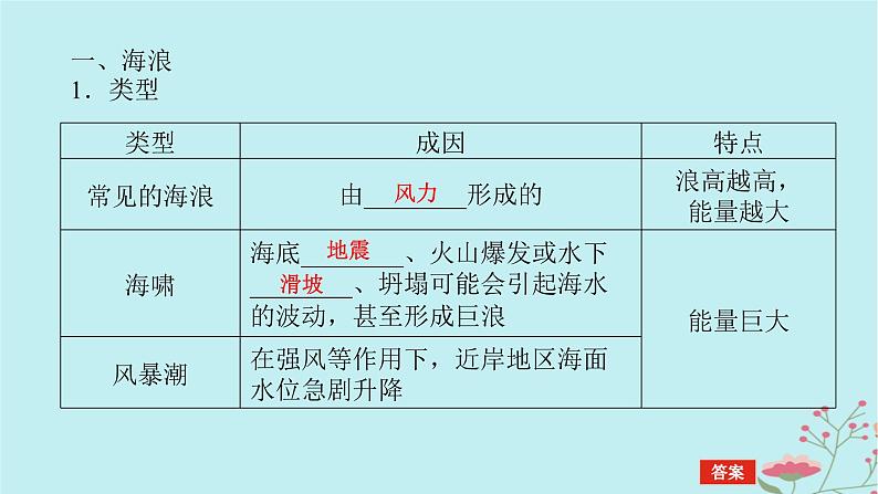 2025版高考地理全程一轮复习第六章地球上的水第25课时海浪和潮汐课件05