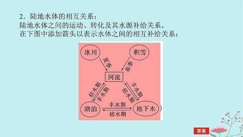 2025版高考地理全程一轮复习第六章地球上的水第23课时陆地水体及其相互关系课件06