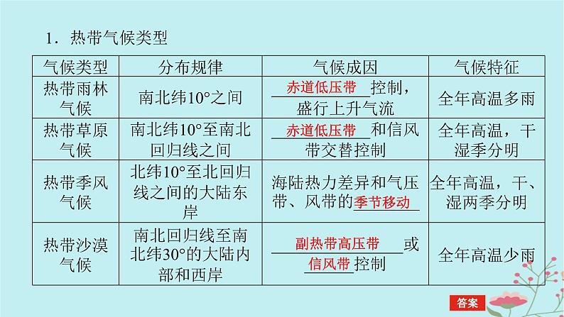 2025版高考地理全程一轮复习第五章大气的运动第21课时世界主要气候类型课件05