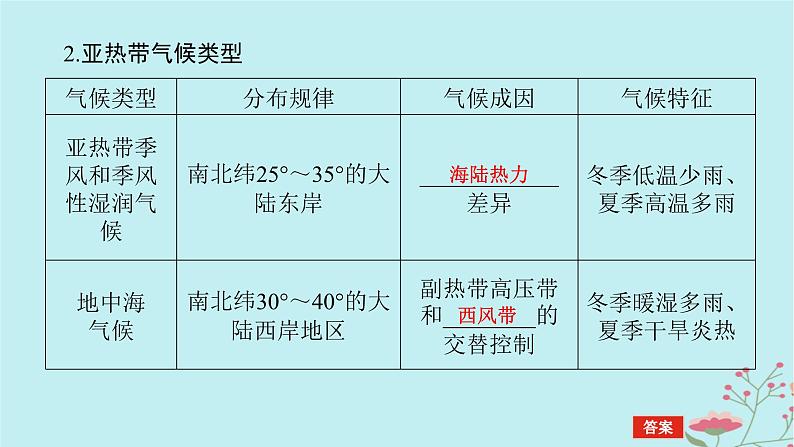 2025版高考地理全程一轮复习第五章大气的运动第21课时世界主要气候类型课件06