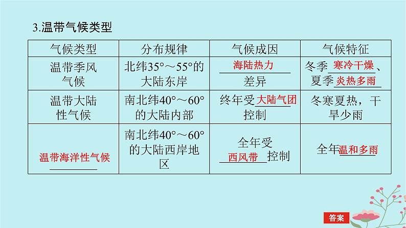 2025版高考地理全程一轮复习第五章大气的运动第21课时世界主要气候类型课件07