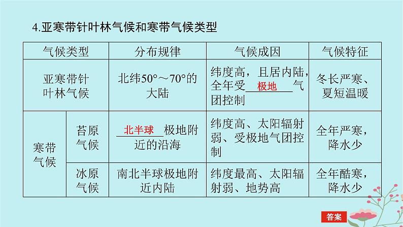 2025版高考地理全程一轮复习第五章大气的运动第21课时世界主要气候类型课件08