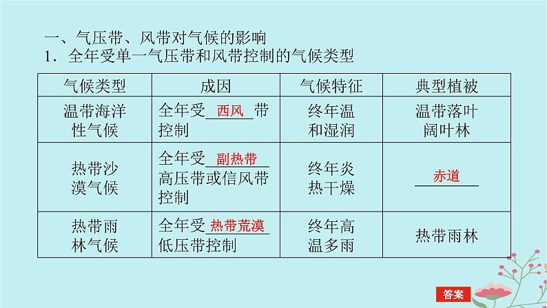 2025版高考地理全程一轮复习第五章大气的运动第20课时气压带风带对气候和自然景观的影响课件第5页