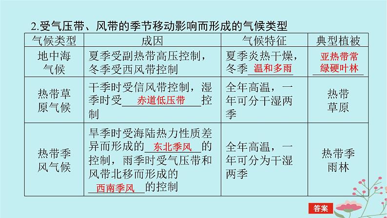 2025版高考地理全程一轮复习第五章大气的运动第20课时气压带风带对气候和自然景观的影响课件第6页