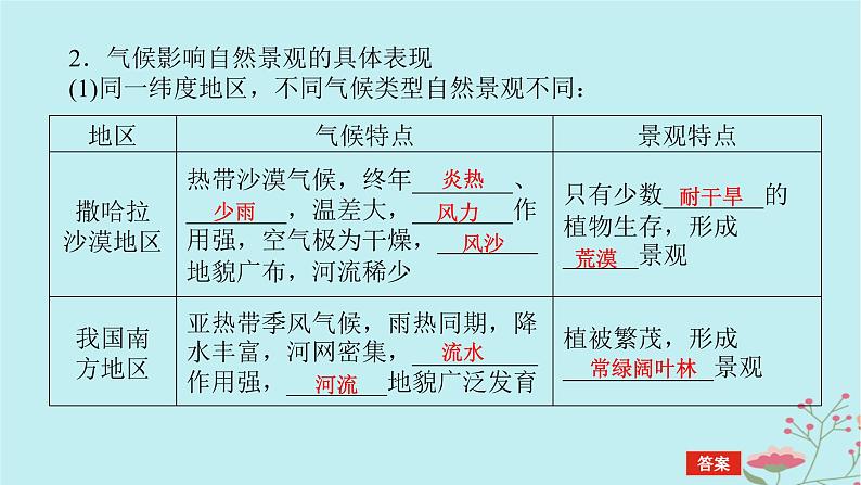 2025版高考地理全程一轮复习第五章大气的运动第20课时气压带风带对气候和自然景观的影响课件第8页