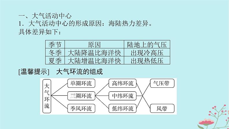 2025版高考地理全程一轮复习第五章大气的运动第19课时大气活动中心和季风环流课件第5页