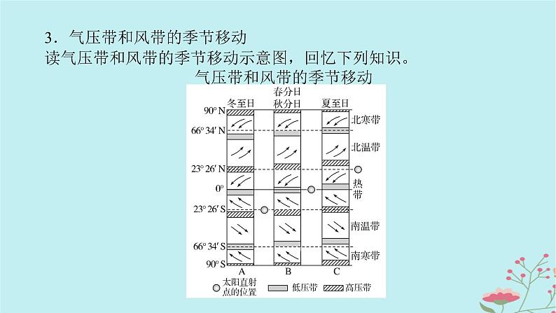 2025版高考地理全程一轮复习第五章大气的运动第18课时气压带和风带的形成与移动课件第8页