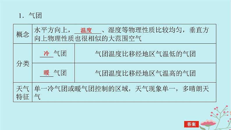 2025版高考地理全程一轮复习第五章大气的运动第16课时锋与天气课件05