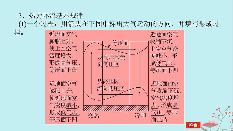 2025版高考地理全程一轮复习第四章地球上的大气第14课时大气热力环流课件第6页