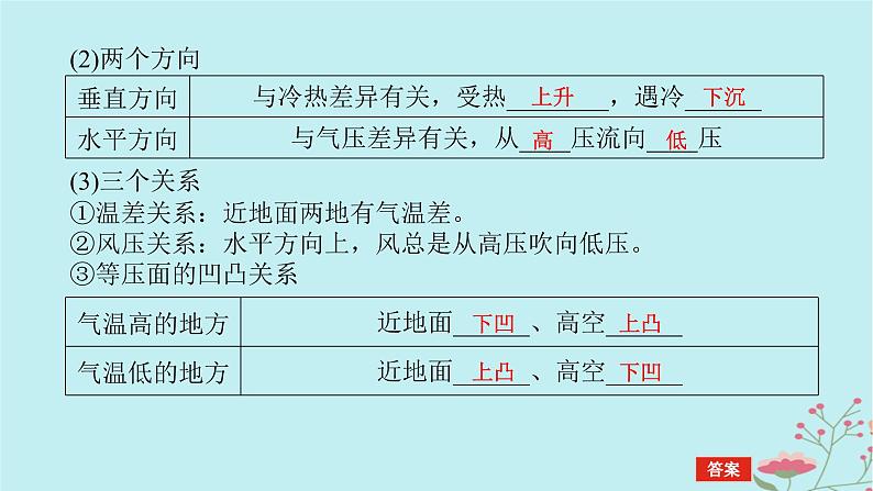 2025版高考地理全程一轮复习第四章地球上的大气第14课时大气热力环流课件第7页