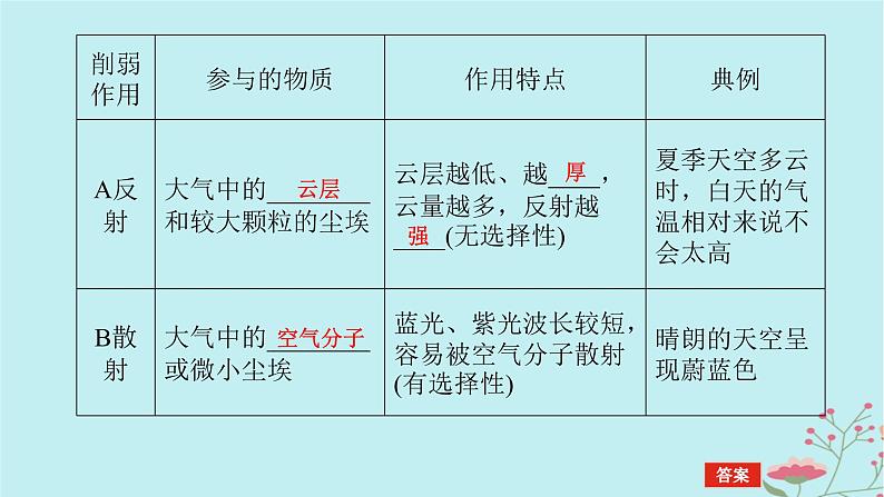 2025版高考地理全程一轮复习第四章地球上的大气第13课时大气受热过程课件07