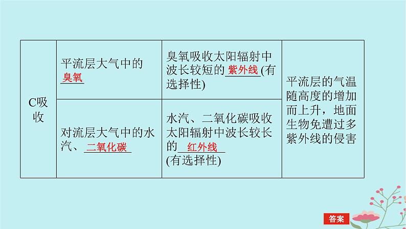 2025版高考地理全程一轮复习第四章地球上的大气第13课时大气受热过程课件08