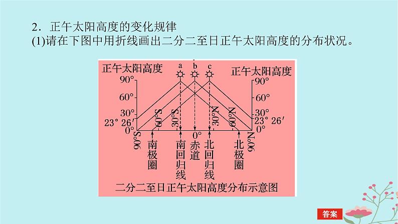 2025版高考地理全程一轮复习第三章地球的运动第11课时正午太阳高度的变化四季更替课件第6页