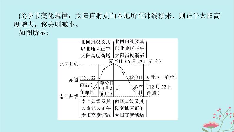 2025版高考地理全程一轮复习第三章地球的运动第11课时正午太阳高度的变化四季更替课件第8页