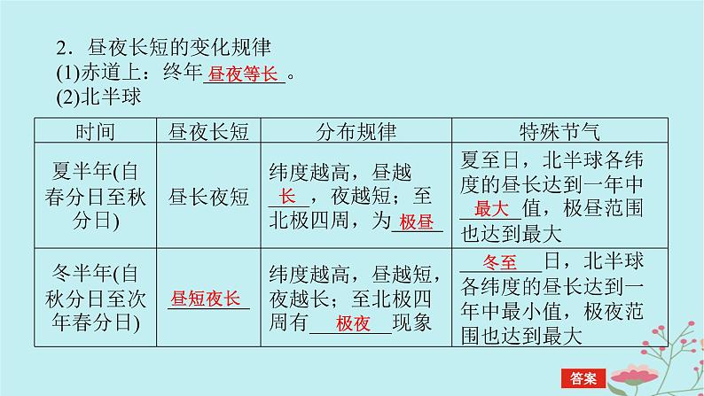 2025版高考地理全程一轮复习第三章地球的运动第10课时昼夜长短的变化课件第6页