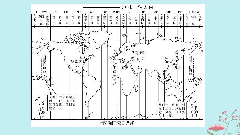 2025版高考地理全程一轮复习第三章地球的运动第9课时时间计算课件07