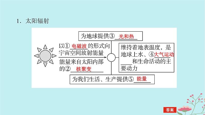 2025版高考地理全程一轮复习第二章宇宙中的地球第5课时太阳对地球的影响课件第5页