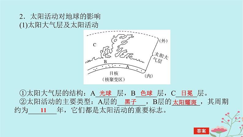 2025版高考地理全程一轮复习第二章宇宙中的地球第5课时太阳对地球的影响课件第6页