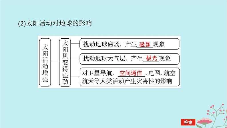 2025版高考地理全程一轮复习第二章宇宙中的地球第5课时太阳对地球的影响课件第7页