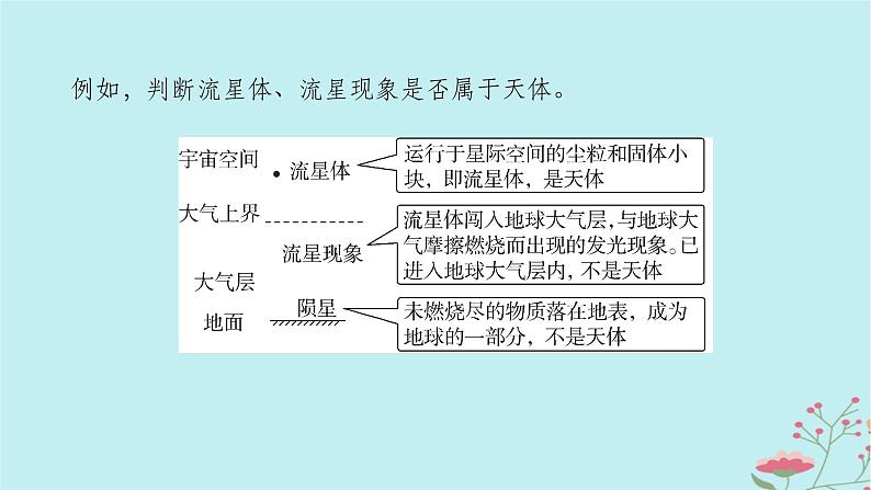 2025版高考地理全程一轮复习第二章宇宙中的地球第4课时地球的宇宙环境课件06