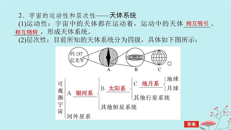 2025版高考地理全程一轮复习第二章宇宙中的地球第4课时地球的宇宙环境课件07