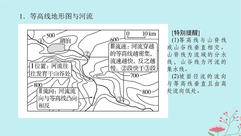 2025版高考地理全程一轮复习第一章地球与地图第3课时等高线地形图的应用课件05