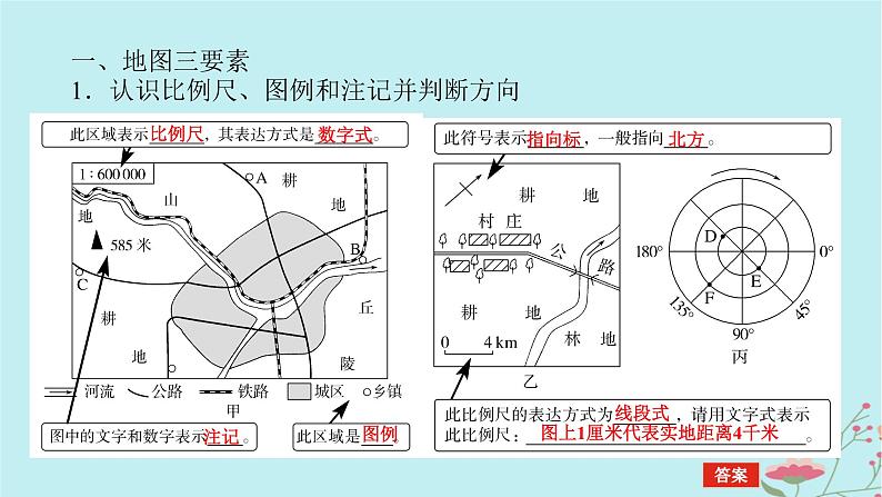 2025版高考地理全程一轮复习第一章地球与地图第2课时地图与等高线地形剖面图课件05