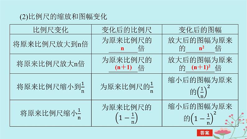 2025版高考地理全程一轮复习第一章地球与地图第2课时地图与等高线地形剖面图课件08