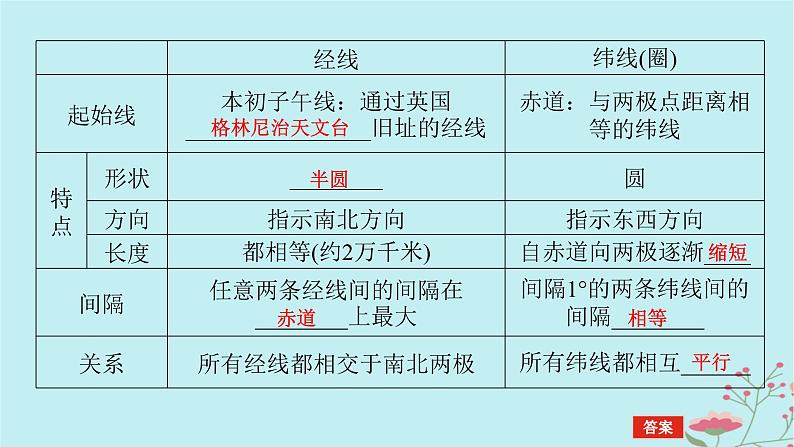 2025版高考地理全程一轮复习第一章地球与地图第1课时地球仪与经纬网课件07