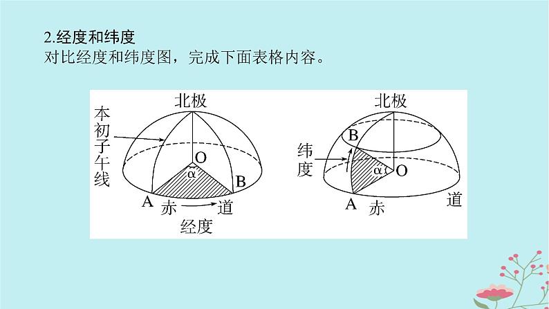 2025版高考地理全程一轮复习第一章地球与地图第1课时地球仪与经纬网课件08