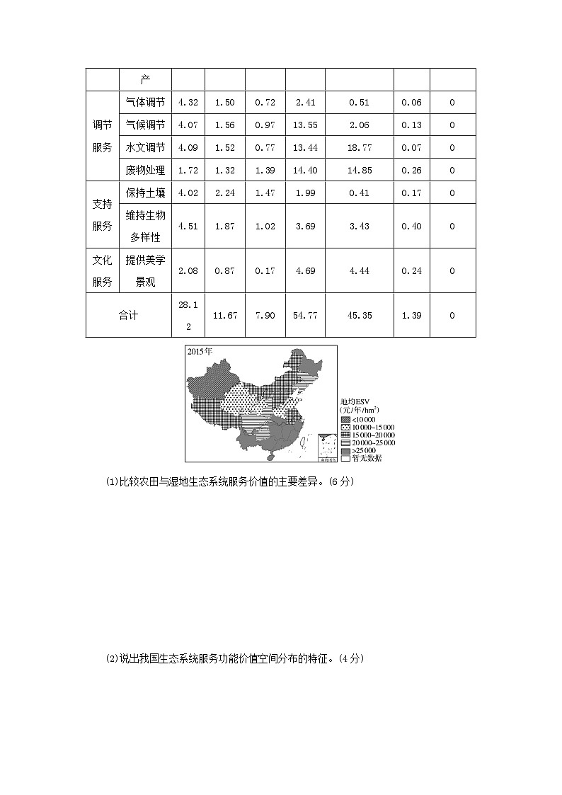2025版高考地理全程一轮复习课时作业71自然环境的服务功能02