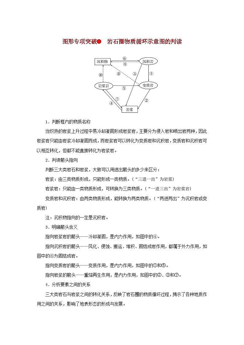 2025版高考地理全程一轮复习练习题 第28课时岩石圈的物质循环图形专项突破9岩石圈物质循环示意图的判读01
