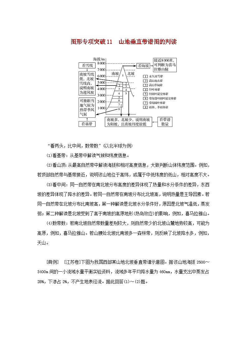 2025版高考地理全程一轮复习练习题 第41课时垂直地域分异规律图形专项突破11山地垂直带谱图的判读01