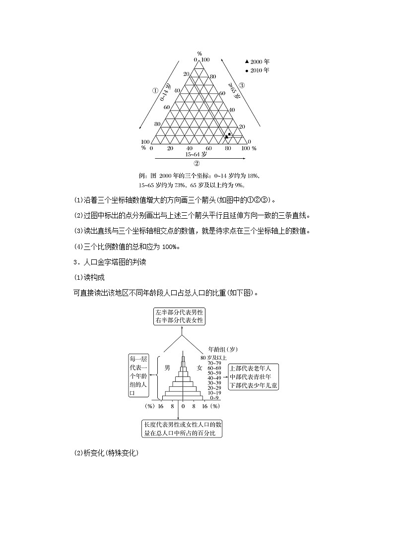 2025版高考地理全程一轮复习练习题 第46课时人口迁移高分培优讲座10人口统计图与人口问题02