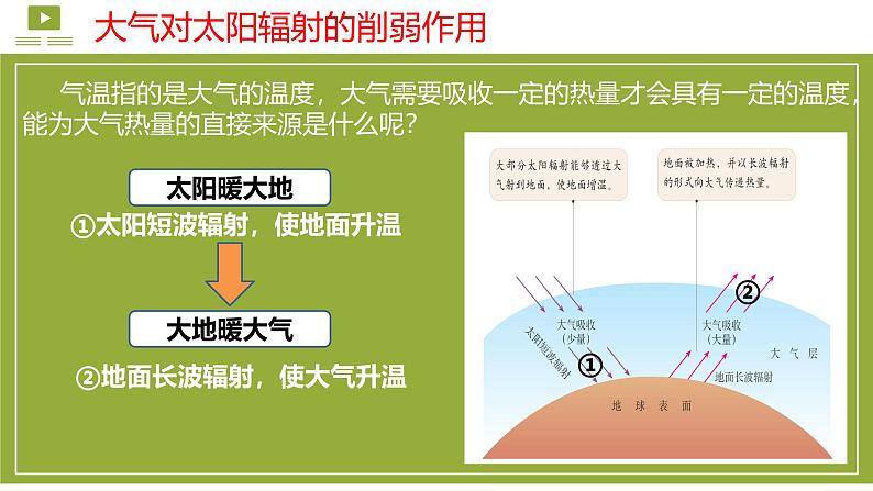 【同步课件】湘教版（2019）高中地理必修一 3.2《大气受热过程》课件（第1课时）04