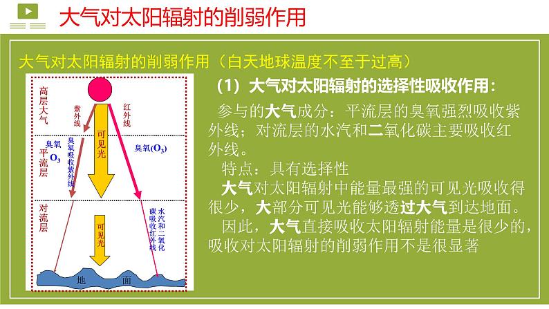 【同步课件】湘教版（2019）高中地理必修一 3.2《大气受热过程》课件（第1课时）07